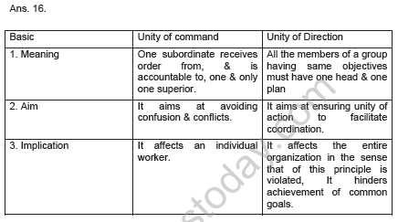 unity of command and unity of direction